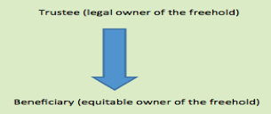 A diagram of a simple trust