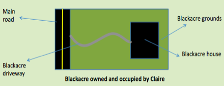 Wheeldon v Burrows easement diagram