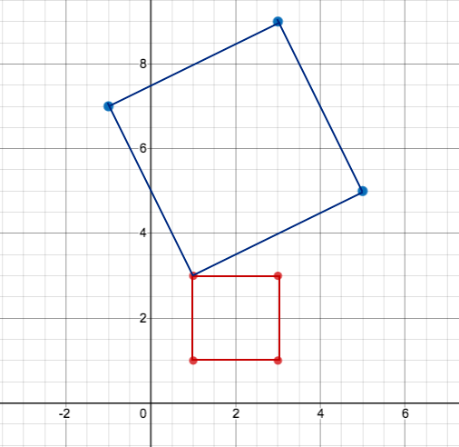 Linear transformation