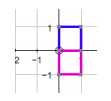 Linear transformation rotation