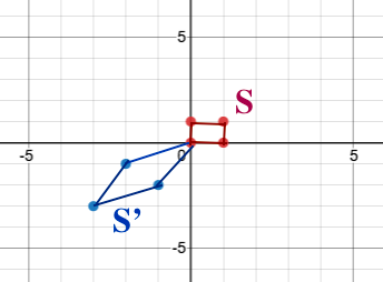 Linear transformation rotation