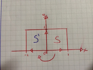 Linear transformation rotation