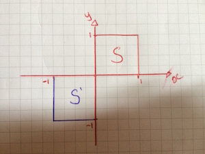 Linear transformation rotation