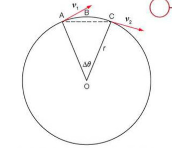 Centripetal Acceleration