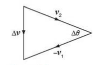 Centripetal Acceleration