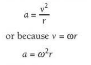 Centripetal Acceleration