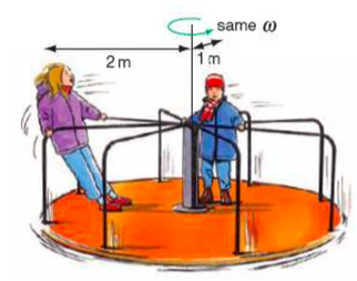 Circular Measure and radians