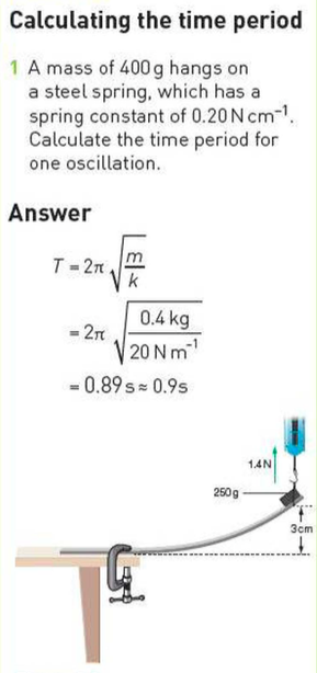 Time Period of Oscillations