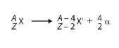 Alpha particle Radiation diagram