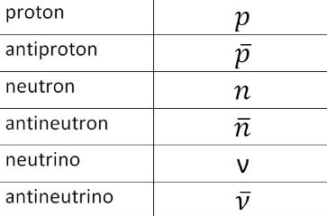 Antiparticles table