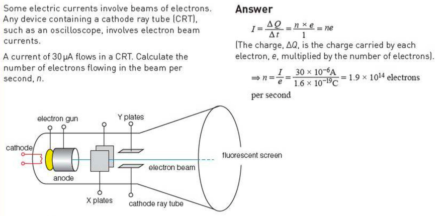 Formula for electric current