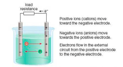 Formula for electric current