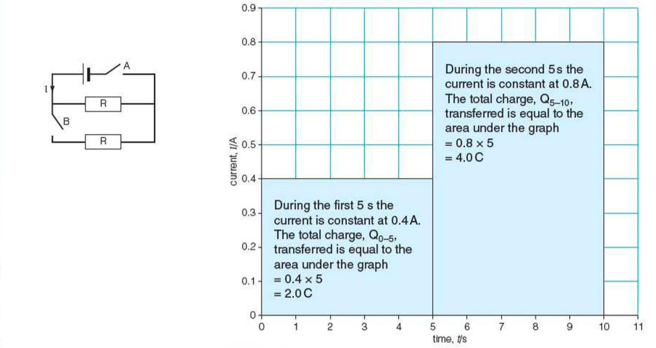 Formula for electric current