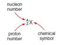 Describing a nucleus