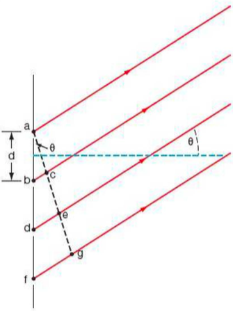 Diffraction Grating