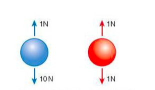 Drag and terminal speed
