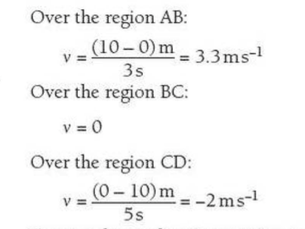 Displacement-Time Graphs