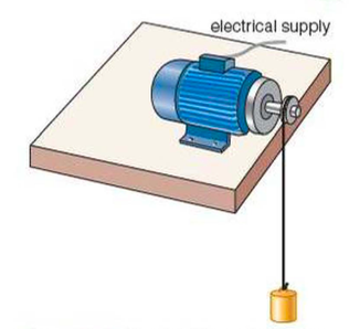 Efficiency of a motor