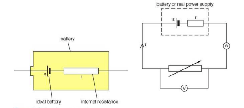 Internal resistance and emf