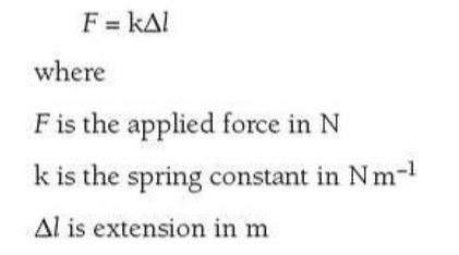 Hooke's Law