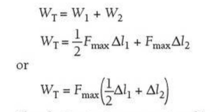 Hooke's Law