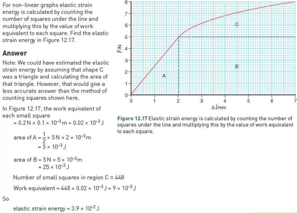 Hooke's Law