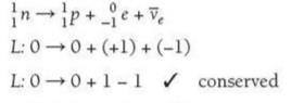 Conservation of lepton number