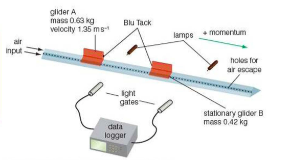 Conservation of linear momentum