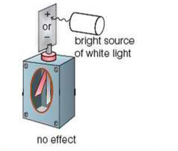 The photoelectric effect