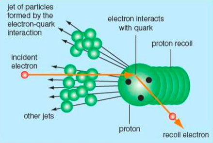 Mass of quarks