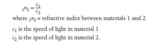 Refraction refractive index