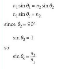 Refraction refractive index