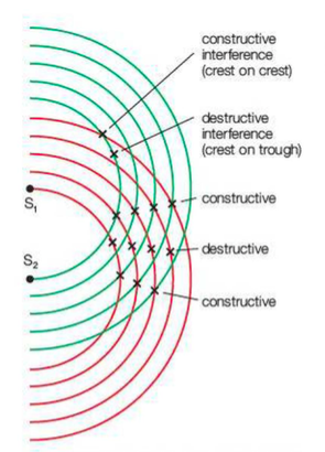 Young's double slit experiment