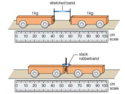 Newton's third law