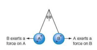 Newton's third law