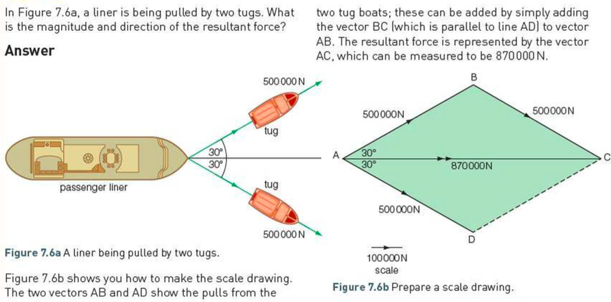 Vectors