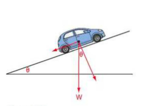 Vectors trigonometry