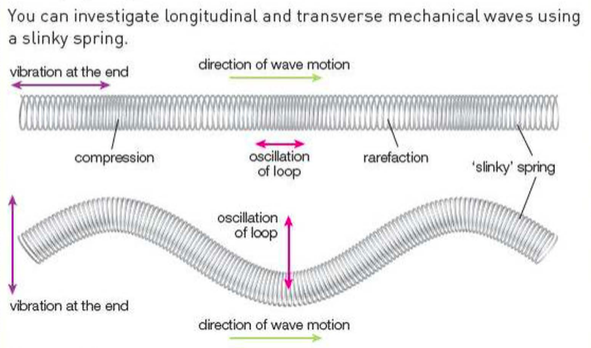 Electromagnetic wave