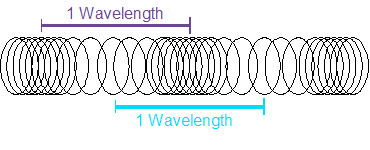 Longitudinal wave