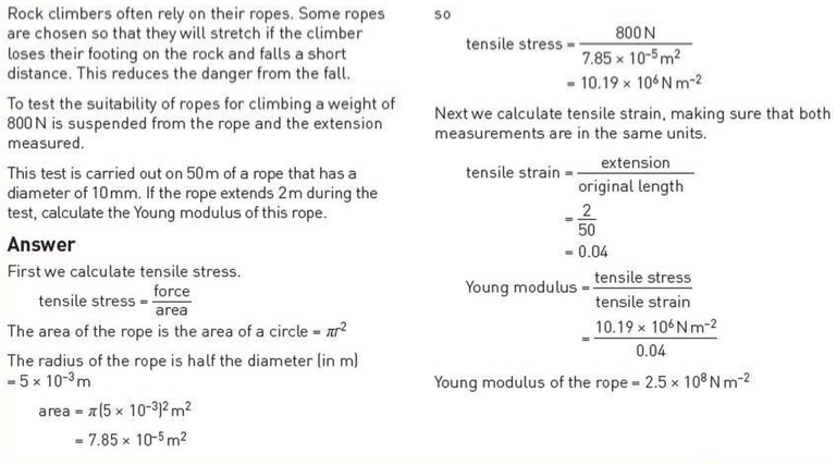 The Young modulus