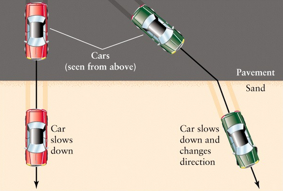 Refraction analogy