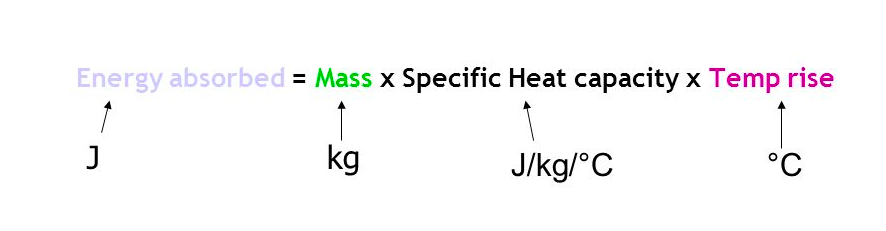 Specific Heat Capacity